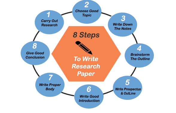 how to write a research paper on a book